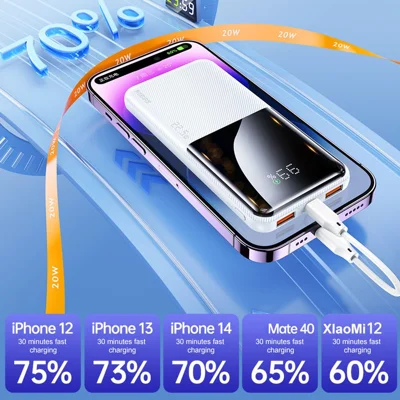 Remax RPP-623 20000mAh モバイルバッテリー REMAX RPP-623 20,000mAh Power Bank 22.5W Fast Charging PD+QC