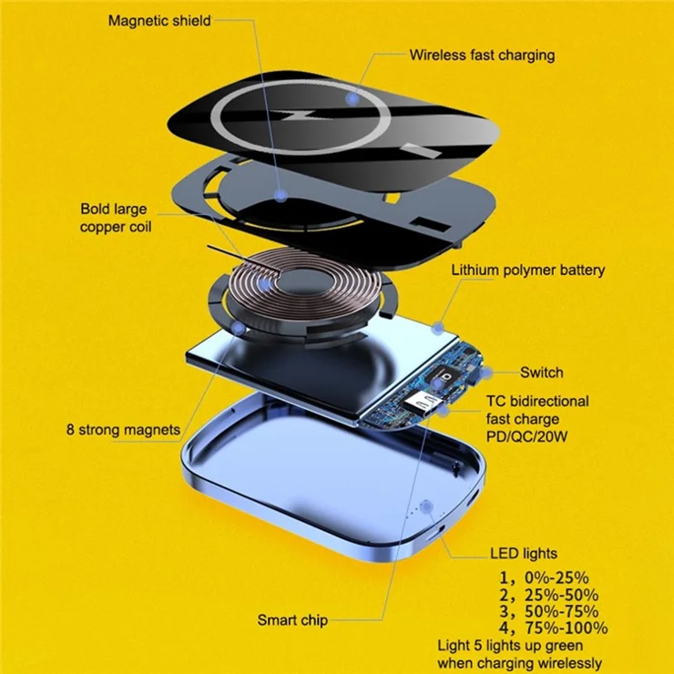 E29 10000mAh PD + QC 20W Wireless Charging 15W Power Bank Intelligent Identification Battery Pack - Green