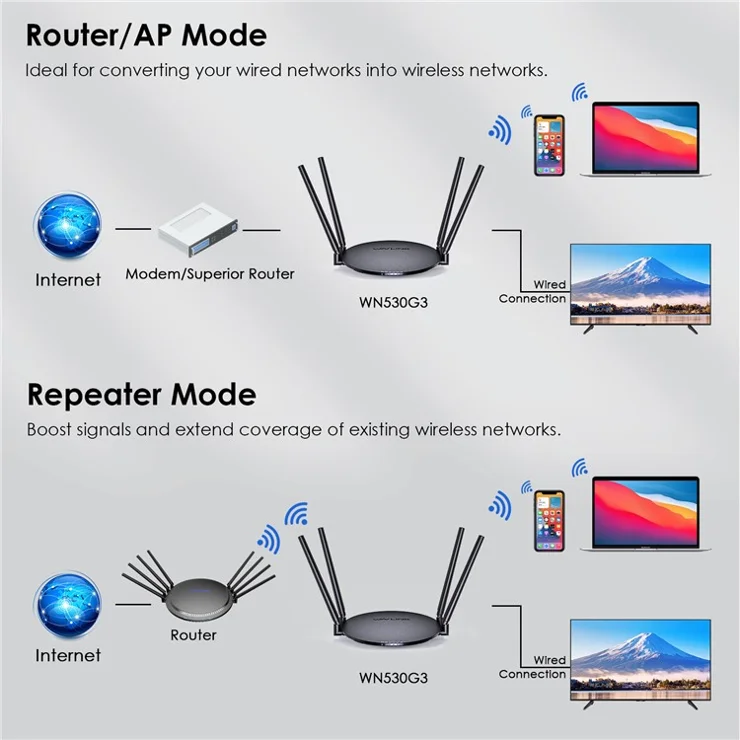 WAVLINK WN530G3 WiFi Router AC1200 Dual Band Wireless Repeater with 4x 5dBi Foldable Antenna - UK Plug