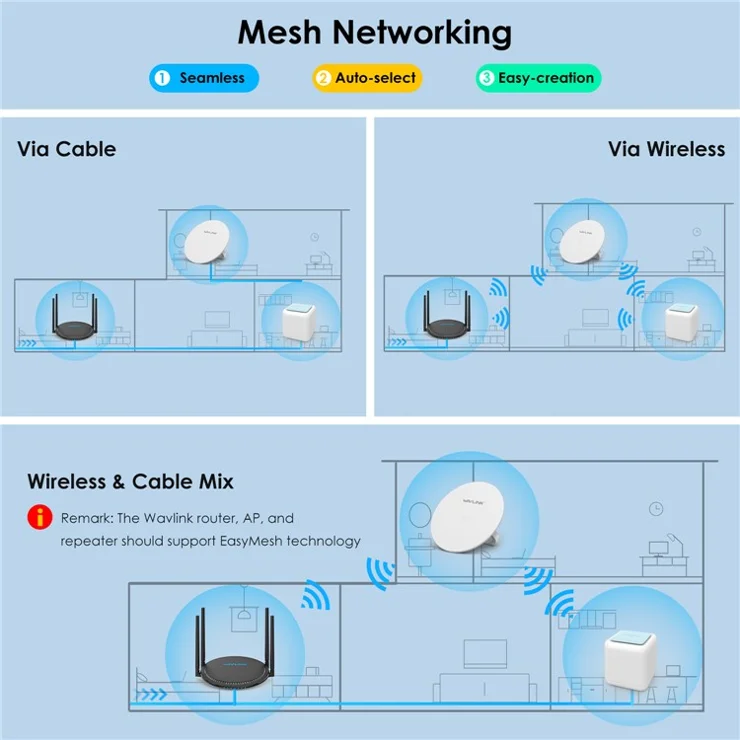 WAVLINK WN531AX2 WiFi 6 Repeater AX1800 Dual Band Gigabit Wireless Internet Router - EU Plug