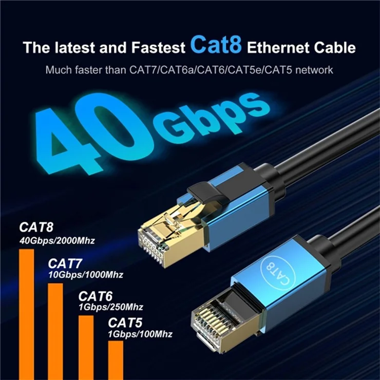 20m CAT8 Ethernet Cable Home Office 40Gbps 2000MHz High Speed Network Cable - Blue