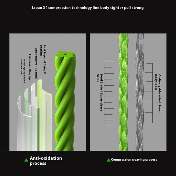100m Length 4 Strands Fishing Line Green Abrasion Resistant PE Braided Fishing Wire - 6.0