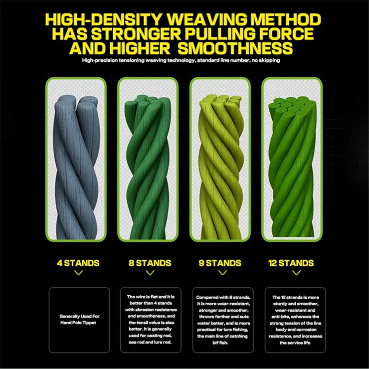 JOF 100m Fishing Line Strands Anti-bite PE Braided High - Main Image