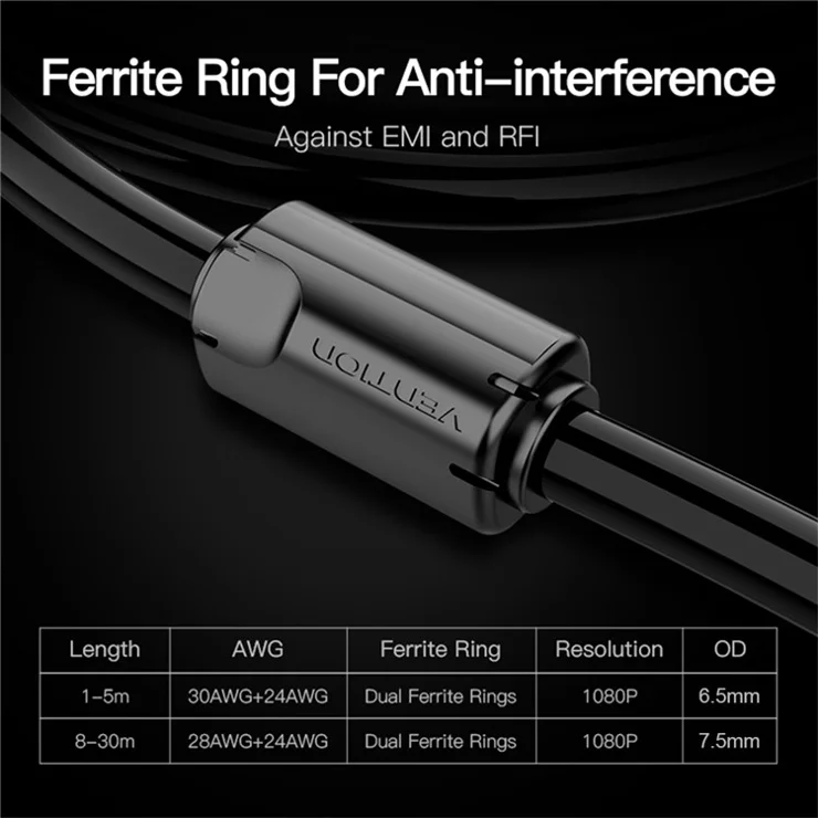 VENTION DADBG 1.5m VGA 3+9 Male to VGA Male Cable 1080P 60Hz HD PVC Cord - Black