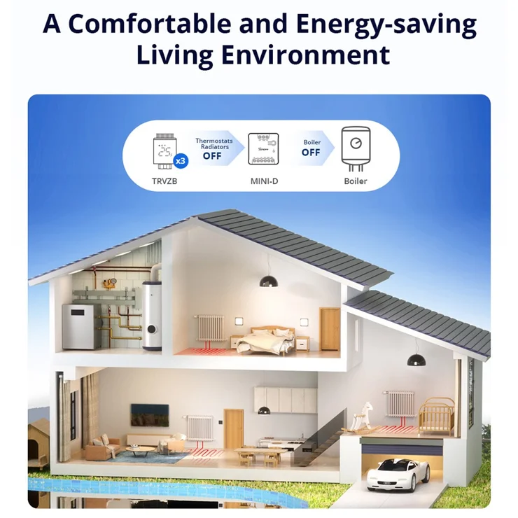 Itead Smart Switch Wi-Fi SONOFF MINI Extreme (abilitato Per Matter - Foto 5