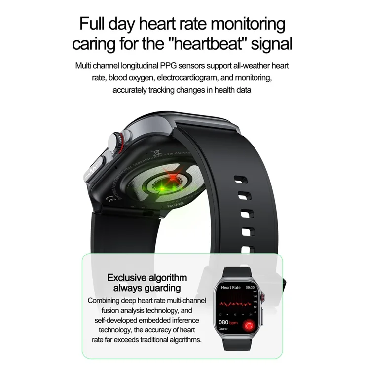 Atrial Fibrillation Smartwatches With Heart Rate Sensor Atrial