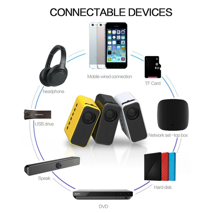 YITAN YT500 24 ANSI Mini Projector Home Theater Projector 100Inch Image Display for Phone, Laptop, Computer - Yellow / AU Plug