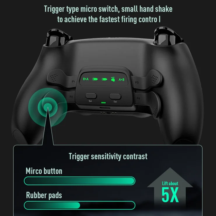 Wholesale DATA FROG For Sony PlayStation Controller Back