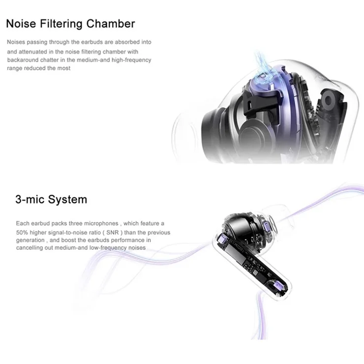 HUAWEI FreeBuds 6i TWS Bluetooth-compatible In-Ear Earphones ANC Noise Cancellation Wireless Music Headset - Black