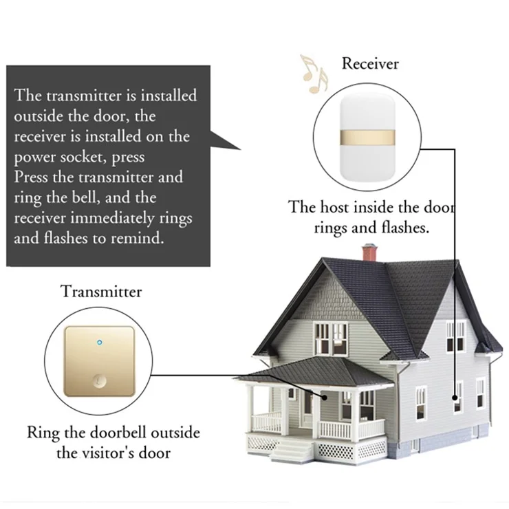 CACAZI FA96 Smart Home Alarm System 60 Chime Self-powered Wireless Doorbell (Type 86 Big Button), 1 Transmitter+2 Receivers - Black / US Plug