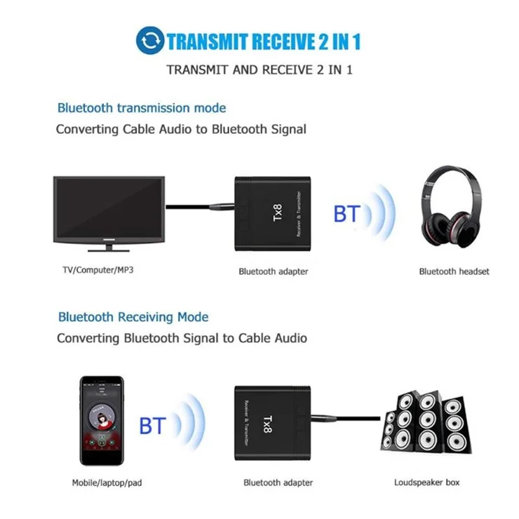 TV HearMore Bluetooth Auracast Audio Transmitter - Stream TV/PC Sound To Unlimited Headphones & Hearing Aids