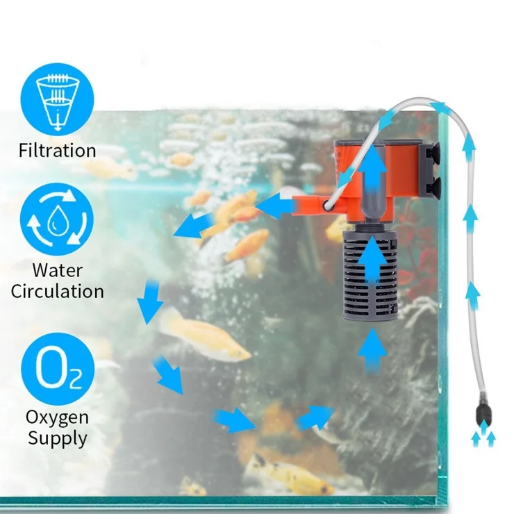 Filtro Para Acuario Multietapas Silencioso - Para Agua Dulce Y Salada, Estanques, Tortugas, Oxigena Y Limpia, Varios Tamaños (4W A 35W)