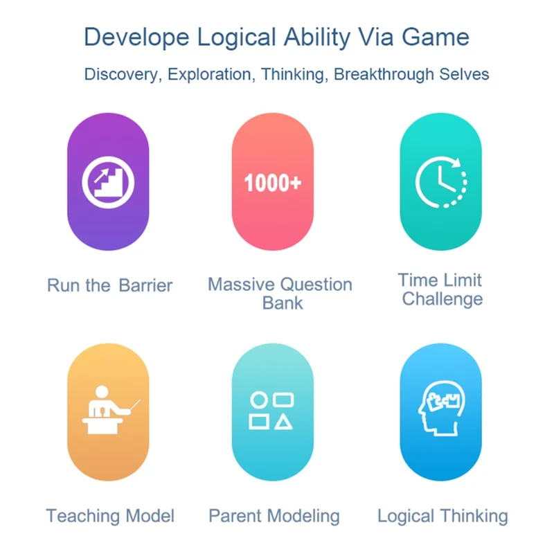 Jogo de Lógica do Caminho Huarong com 1030 Níveis, Quebra-cabeça Cerebral para Crianças, Brinquedo de Treinamento de Habilidades de Pensamento
