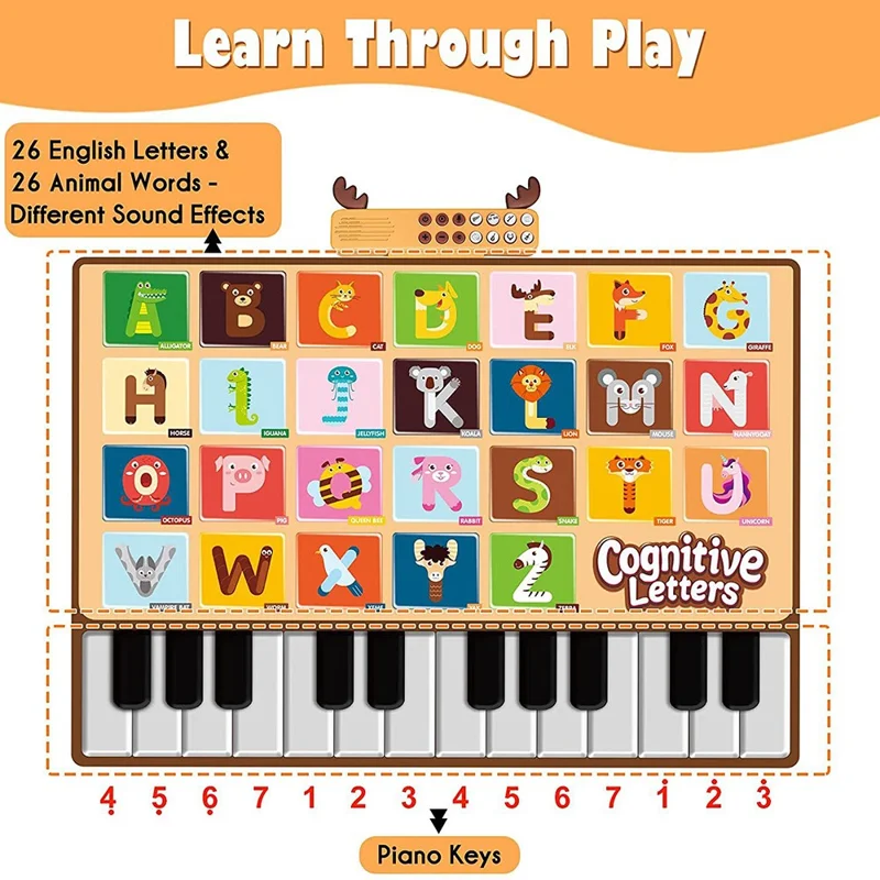 Musical Play Mat for Kids Piano Keyboard Dance Mat Crawling Mat Educational Toy