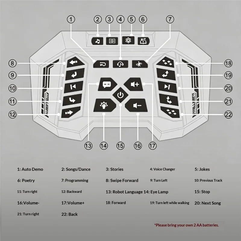 BG1549 Intelligenter Roboter-Spielzeug-Stimmduelle mit Gestensteuerung, Fernbedienung, Sprech- und Tanzeinheiten, 2,4G-Interaktiver Roboter für Kinder, Früherziehung - Hellgrau+Blau