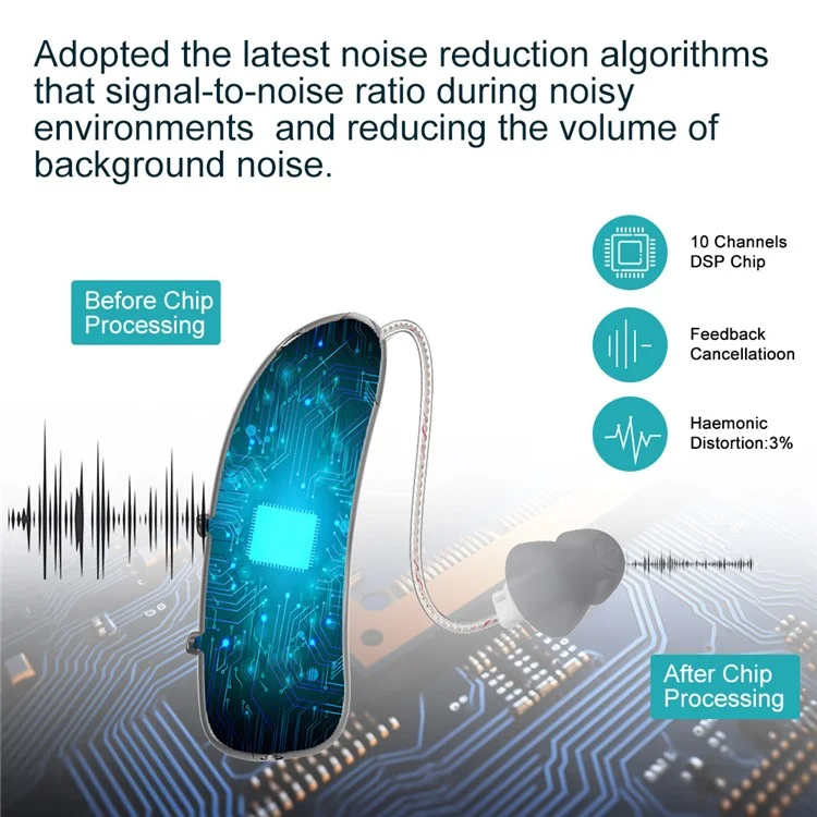 R03L1 Apparecchio acustico digitale RIC con riduzione del rumore, amplificatore audio Bluetooth per anziani sordi (orecchio singolo) - Orecchio sinistro
