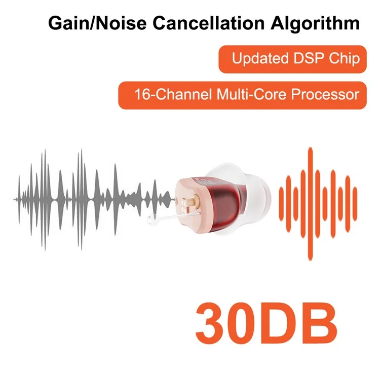 F20D1 Single Ear Invisible In-Ear Digital Hearing Aid 16-Channel Elderly Noise Reduction Hearing Amplifier - Red+Right Ear