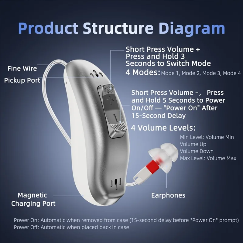 GM-321T 32-Channel Hearing Aid with Digital Display Charging Case RIC Design Noise Cancelling Voice Sound Amplifier for Elderly -White