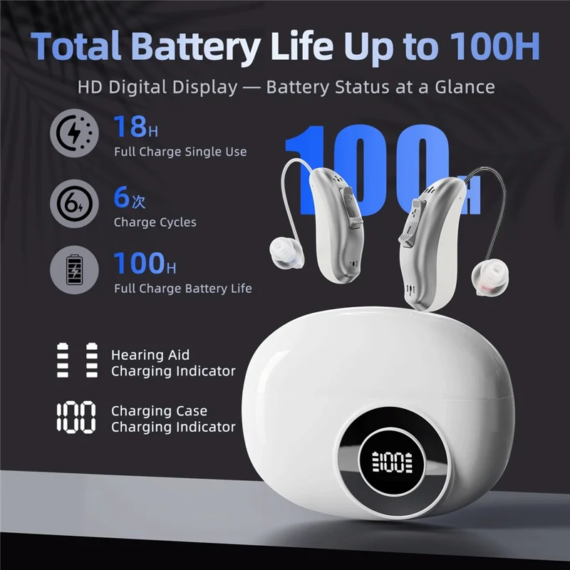 GM-321T 32-Channel Hearing Aid with Digital Display Charging Case RIC Design Noise Cancelling Voice Sound Amplifier for Elderly -White
