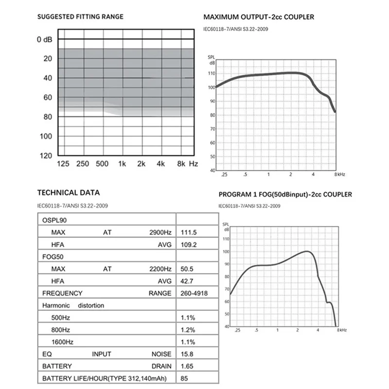 V885P Apparecchio acustico RIC per persone anziane/sorde Orecchio sinistro Anziani Sistema di adattamento automatico Amplificatore digitale del suono Auricolare - Grigio grafite 
