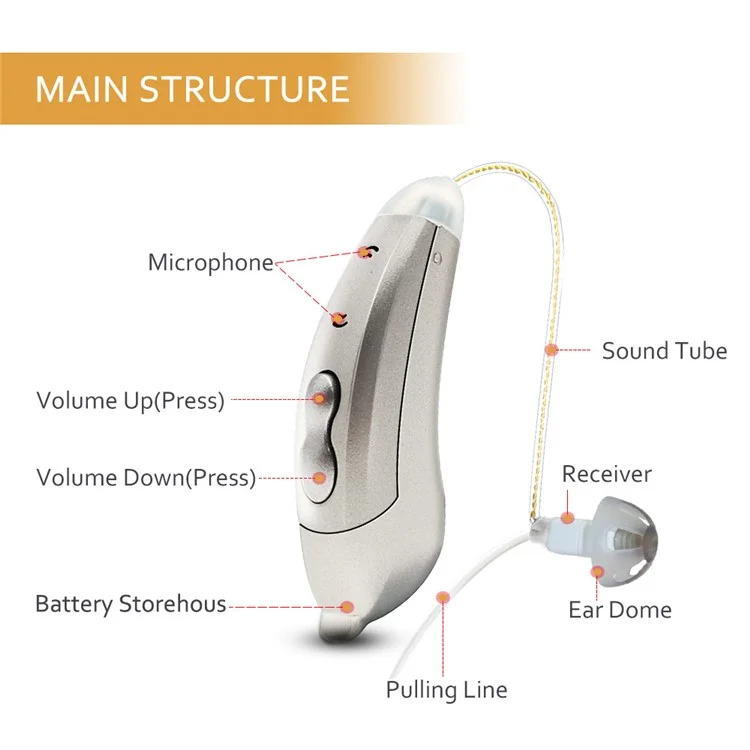 V885P Left Ear Elderly / Deaf People Hearing Aid RIC Seniors Self-Adaptive Feedback System Digital Sound Amplifier Headset - Champagne