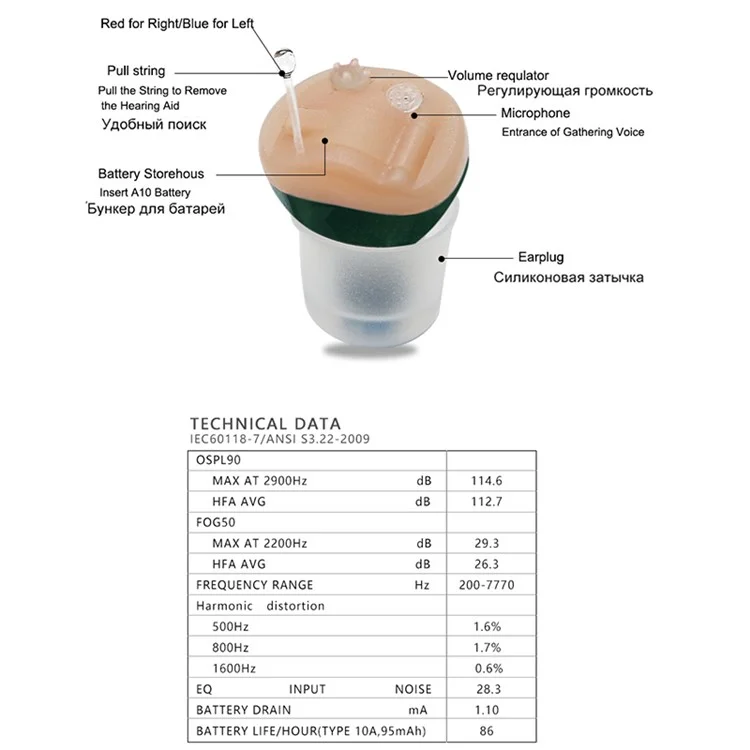 J25 One Pair Wireless Sound Amplifier Simulation Knob Type Hearing Aid Elderly Deaf People Hearing Aid Headset
