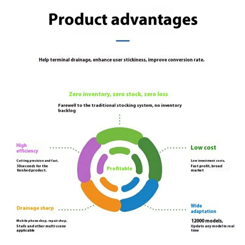 X180T Mini Automatic Film Cutting Machine 180mm Max Cutting Width Screen Protector Cutter - US Plug