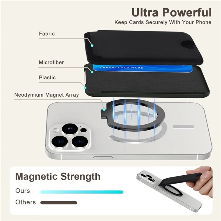 Bulk Purchasing For iPhone Compatible with MagSafe PU Leather Card Holder Rotating Magnetic Ring Kickstand - Navy Blue