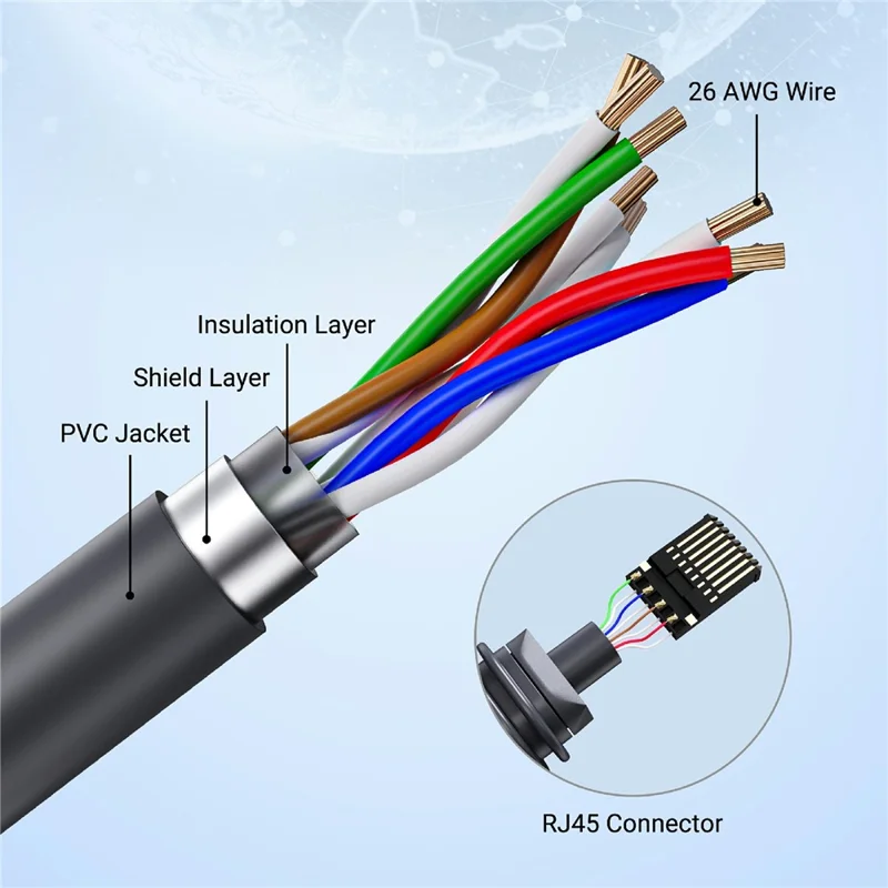 STARWARE 15m Kabel für Starlink Gen 3, Wasserdichtes Hochgeschwindigkeits-Datenübertragungskabel