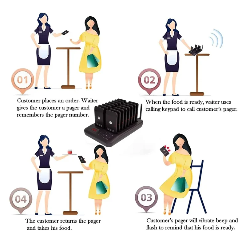 CTP301 16 Пейджеров Беспроводная Система Оповещения, Ресторанные Сигналки для Вызова в Очереди, Черный