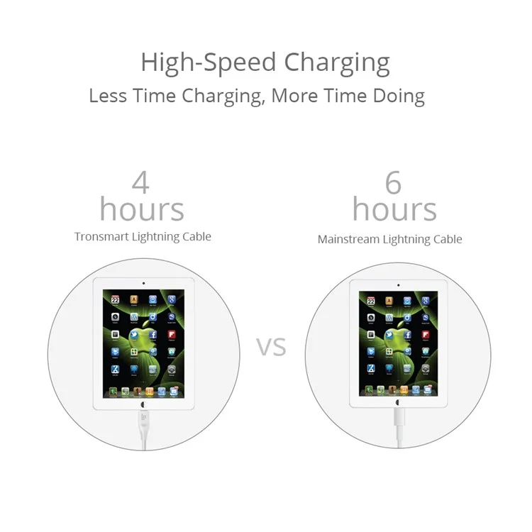 TRONSMART MFI Certified 1.2M Braided Lightning 8pin Data Sync Charging Cable for iPhone iPad - White