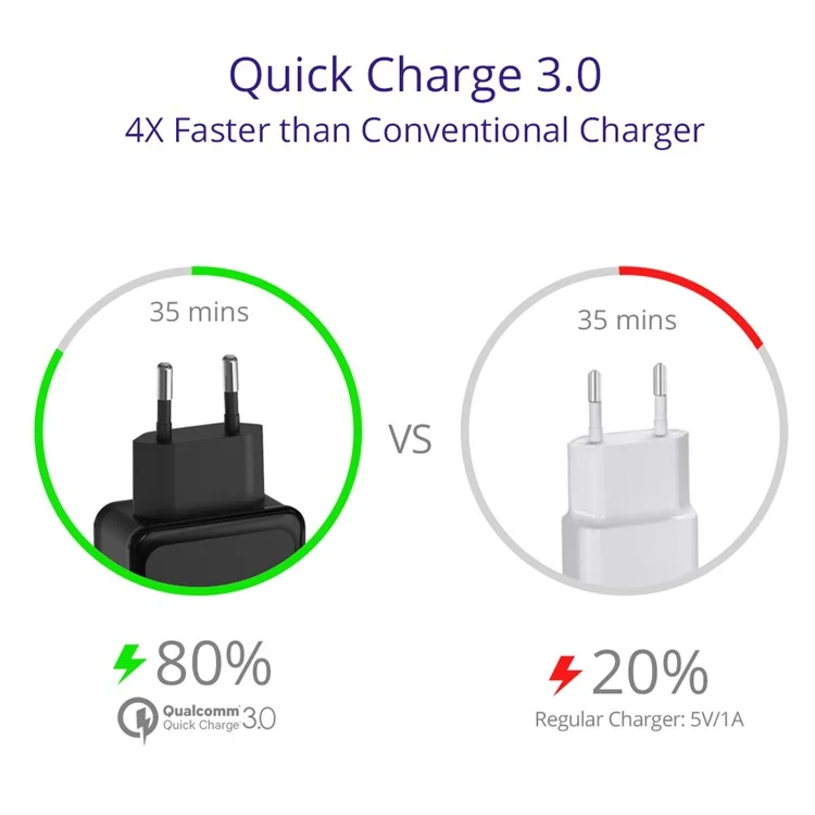 TRONSMART W2PTU Quick Charge 3.0 + USB Type-C Wall Travel Charger - EU Plug / Black