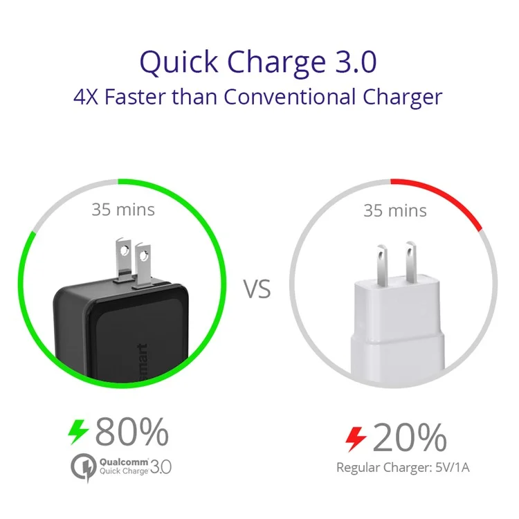 TRONSMART W2PTU 33W Travel Wall Charger with Quick Charge 3.0 + Type-C Ports - US Plug / Black