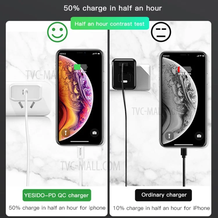 YESIDO YC23 USB C PD 18W High Power Wall Fast Charger Block Power Adapter - UK Plug