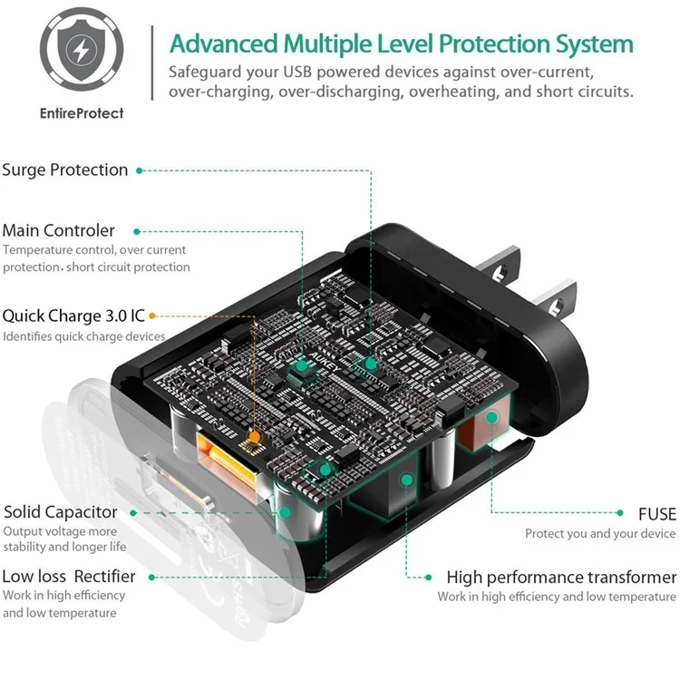 AUKEY PA-T9 18W USB Wall Charger Support Qualcomm Quick Charge 3.0 - US Plug