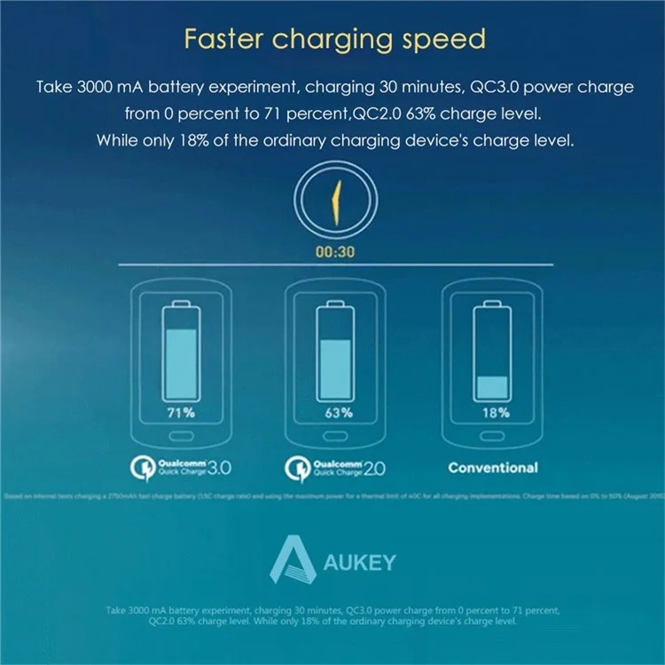 AUKEY PA-Y5 5-port 4 USB Ports + 1 Type-C Port Wall Charger with Quick Charge 3.0 & AIPower - US Plug