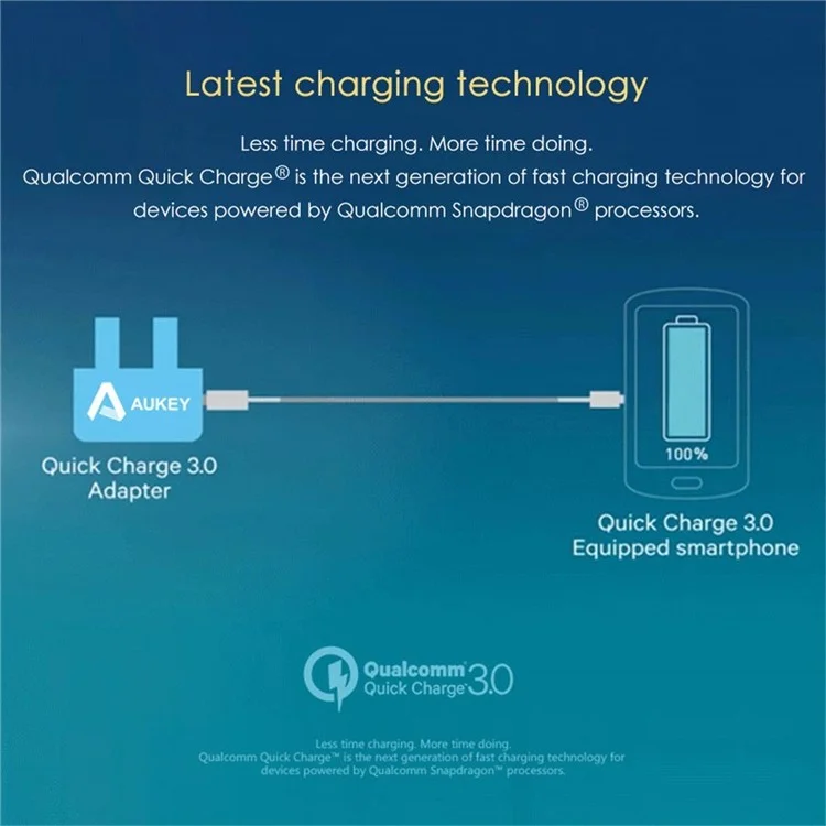 AUKEY PA-Y5 5-port 4 USB Ports + 1 Type-C Port Wall Charger with Quick Charge 3.0 & AIPower - US Plug