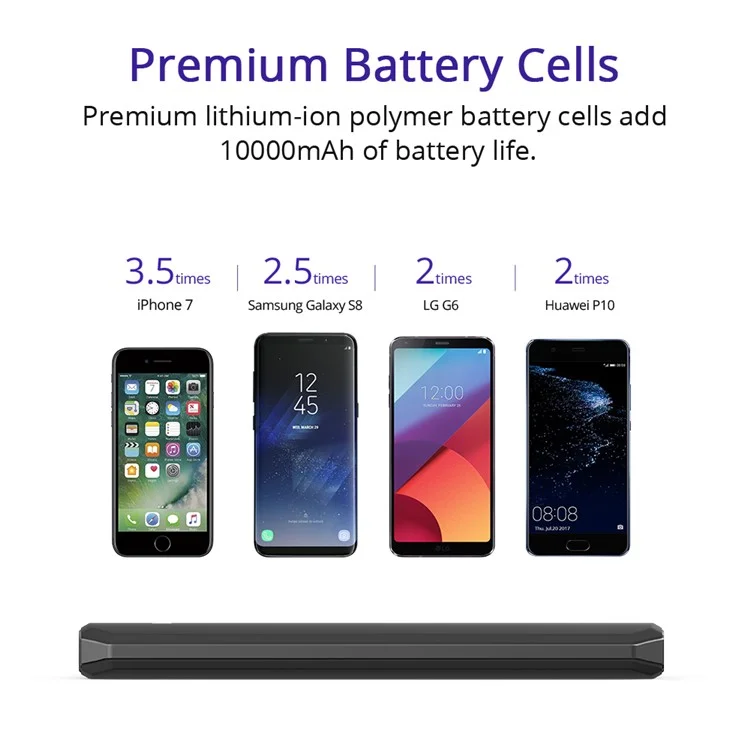 40Pcs TRONSMART Edge 10000mAh External Power Bank for iPhone Samsung etc
