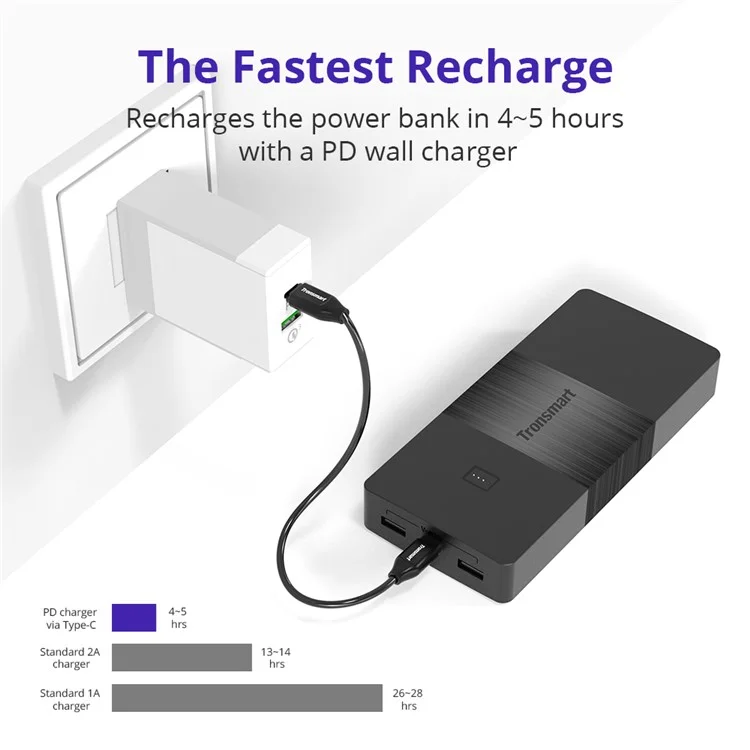 TRONSMART PBD20 Brio 20100mAh Large Capacity External Power Bank with PD Type-C Port + Two USB Ports