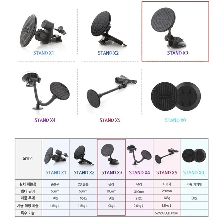 ASHUTB X3 Universal Suction Cup Car Mount Holder for iPhone Samsung LG etc - Black