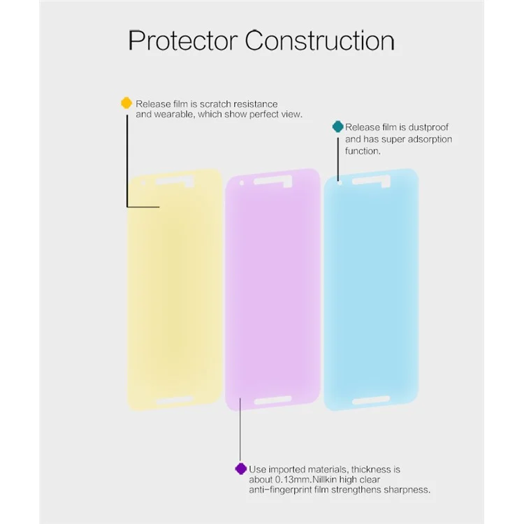 NILLKIN Anti-fingerprint Ultra Clear Screen Protector for LG Nexus 5X