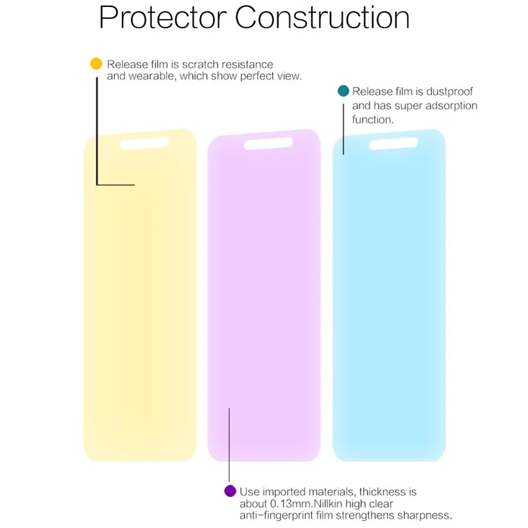 NILLKIN HD Clear Anti-fingerprint Mobile LCD Screen Film for Xiaomi Redmi Note 5A Prime