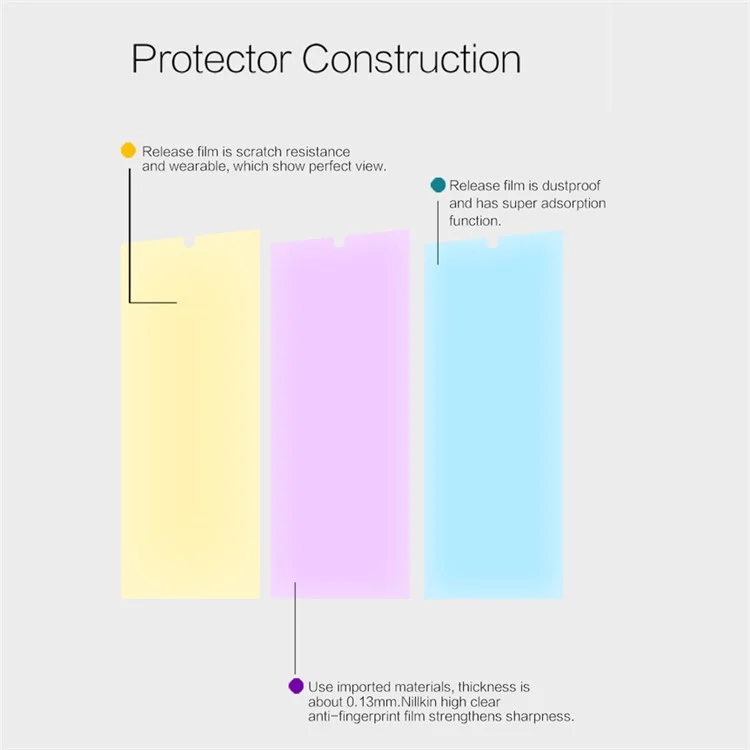 NILLKIN Anti-fingerprint Clear Screen Protector Film for HTC Desire 530/630