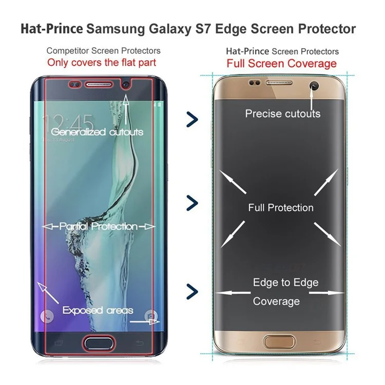 Hat Prince PET Ultra Thin Custered Ecren Protector Film Для Samsung Galaxy S7 Edge G935