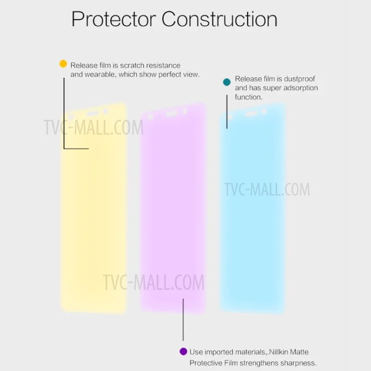 NILLKIN for Huawei Honor 5c Anti-scratch Matte Screen Protector Guard Film