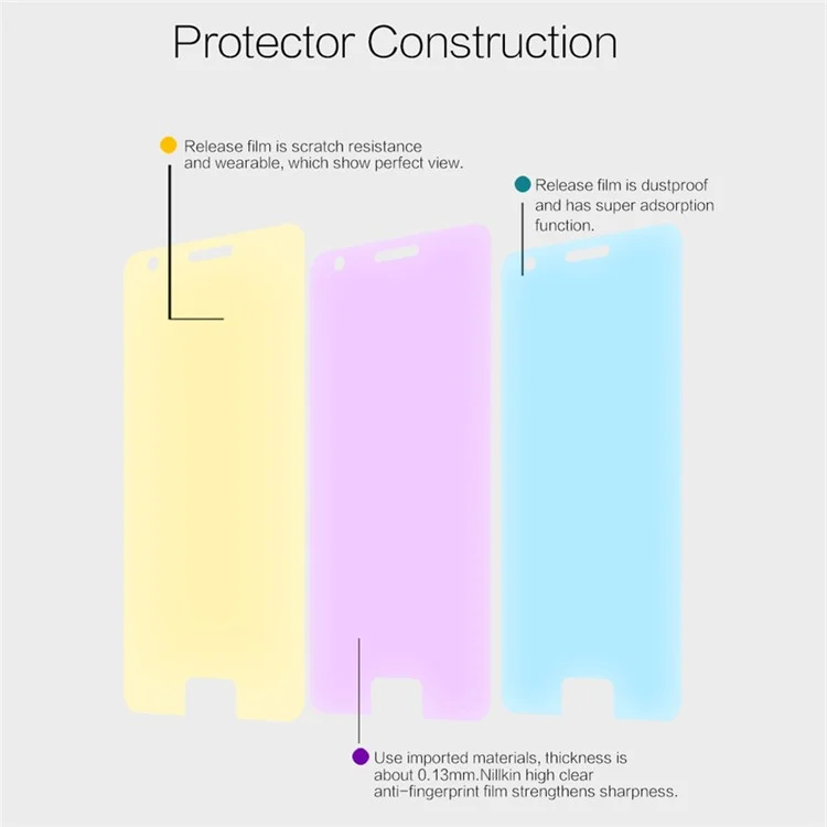 NILLKIN for Lenovo ZUK Z2 HD Clear Screen Protector Anti-fingerprint