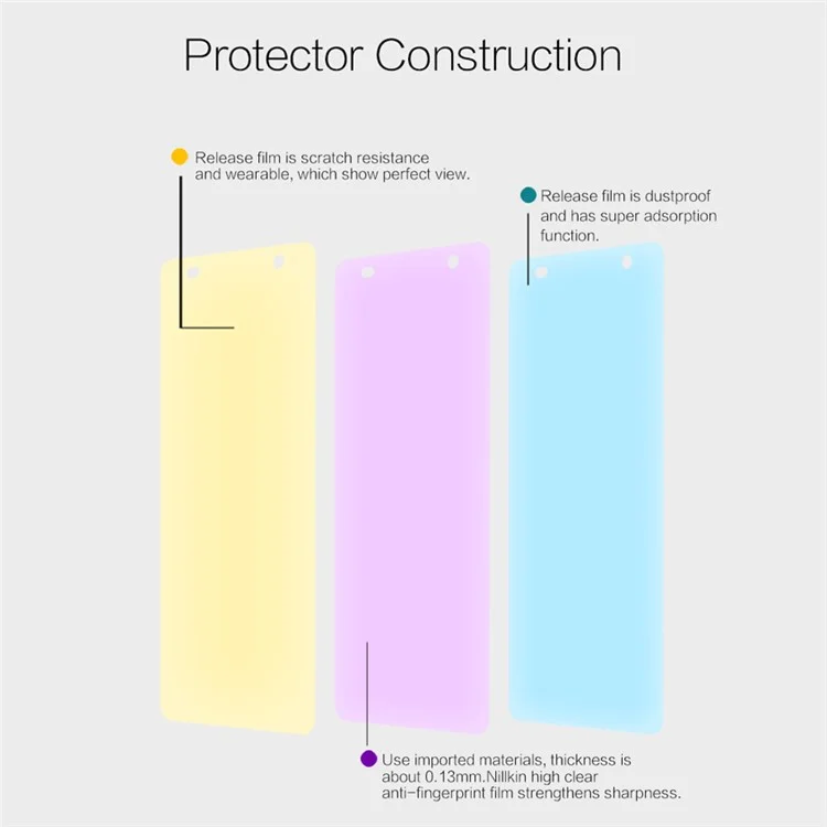 NILLKIN Anti-fingerprint HD Clear Screen Protector Film for Sony Xperia XA / XA Dual