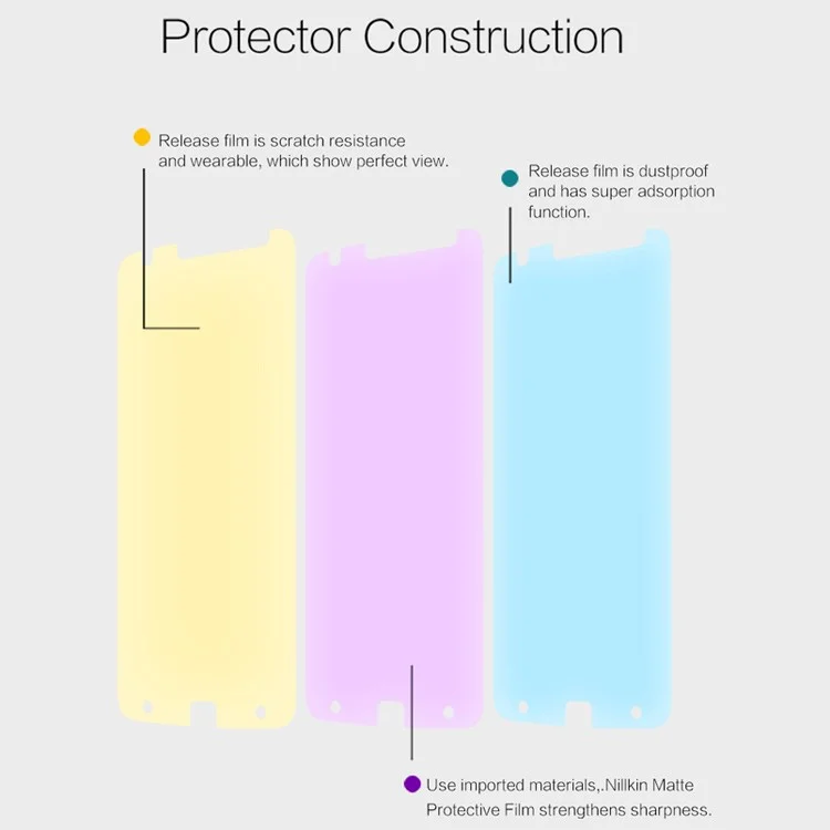 NILLKIN for Motorola Moto Z / Z Droid Matte Anti-scratch Screen Protector Film