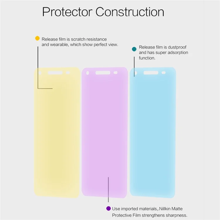 NILLKIN Matte Anti-scratch Screen Protector Film for Huawei Y5II Y5 II / Honor 5