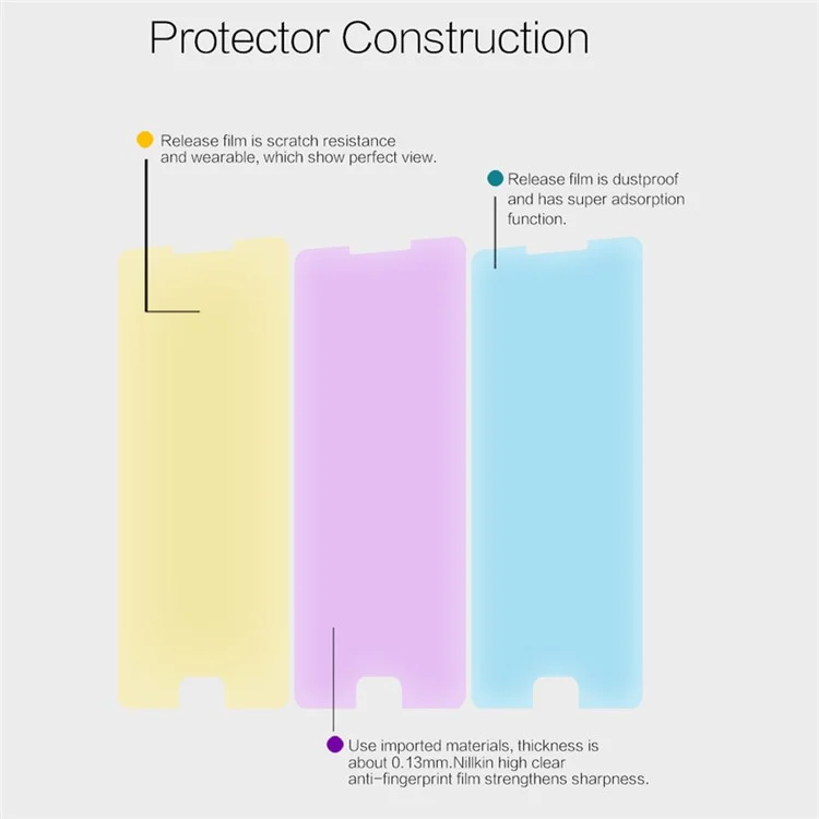 NILLKIN Anti-fingerprint HD Clear LCD Screen Protector for Meizu Blue Charm U20